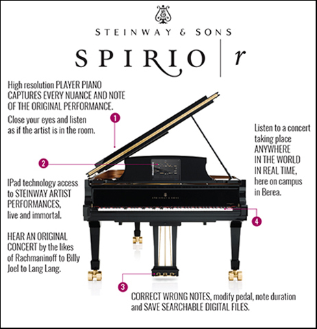 graphic showing benefits of a Spirio R piano